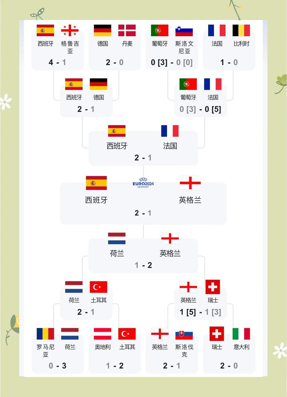 半岛体育链接-关于英格兰豪取胜利，点燃欧洲杯希望之火的信息