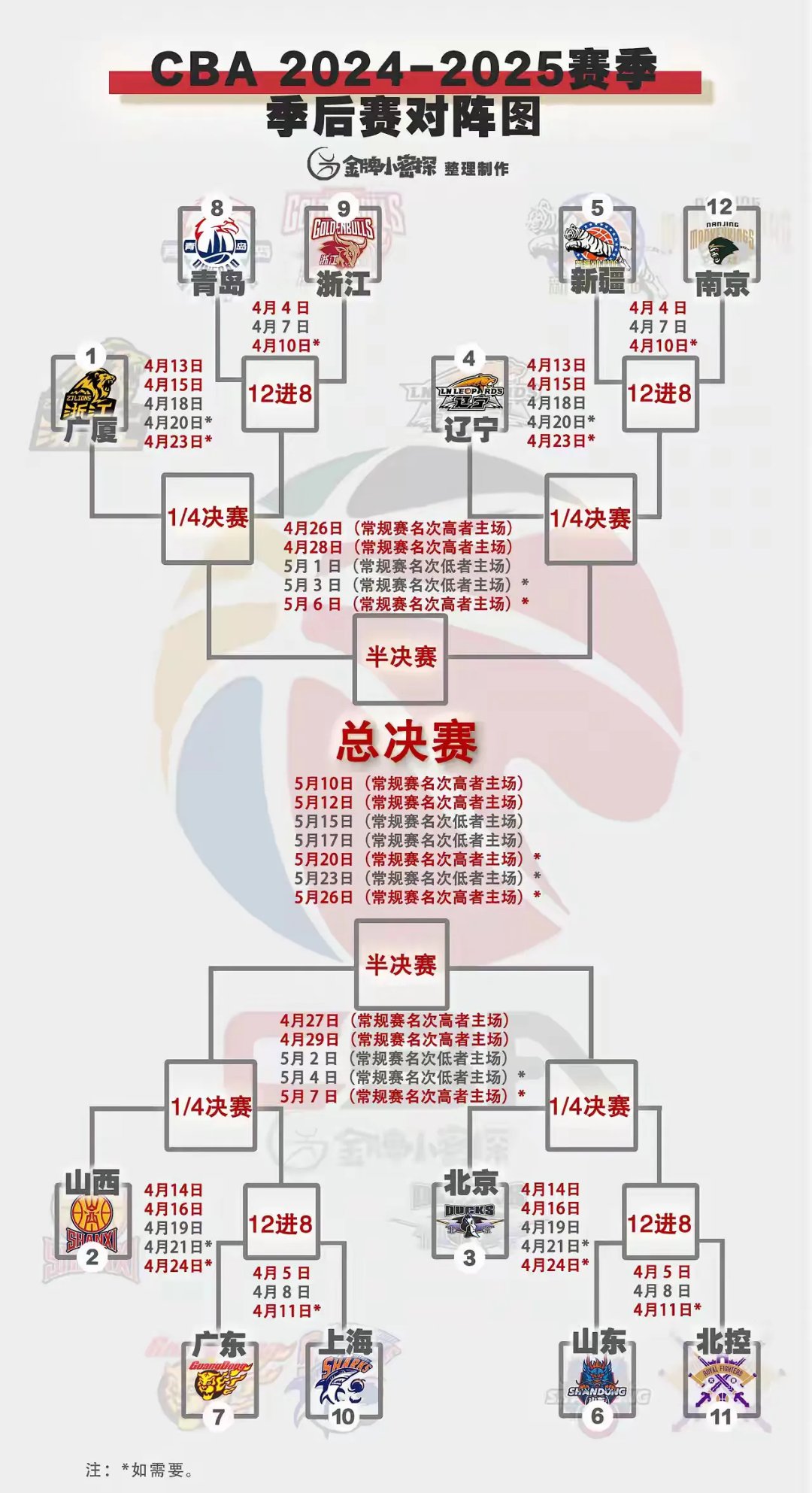 半岛体育官方-篮球世界杯预选赛资格赛分组揭晓，各队备战的简单介绍