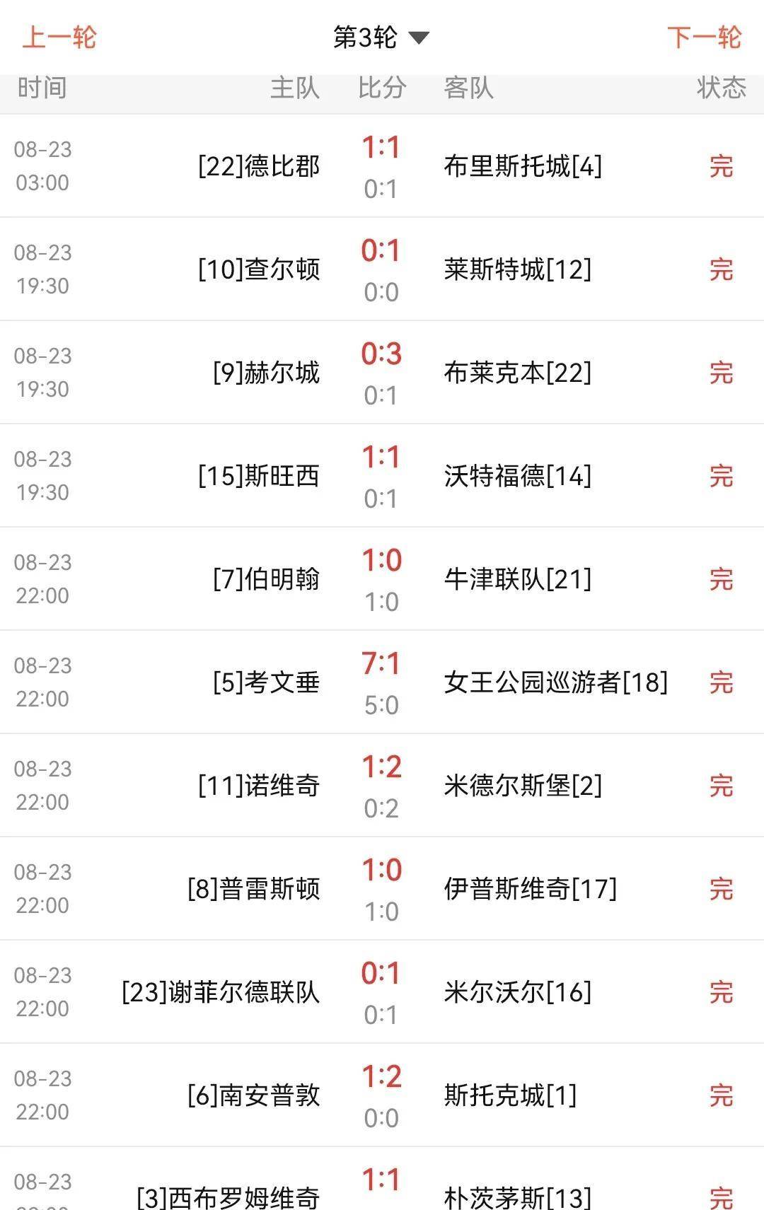 普雷斯顿主场击败对手,连胜领先达到优势地区的简单介绍 普雷斯顿主场击败对手,连胜领先达到优势地区的简单介绍