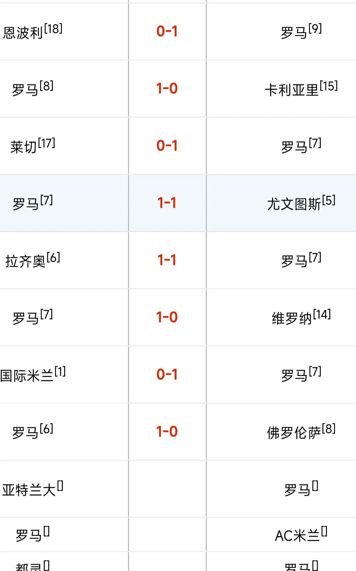 半岛体育官方入口-罗马客场惊险击败伯恩茅斯，继续追赶前四名积分的简单介绍