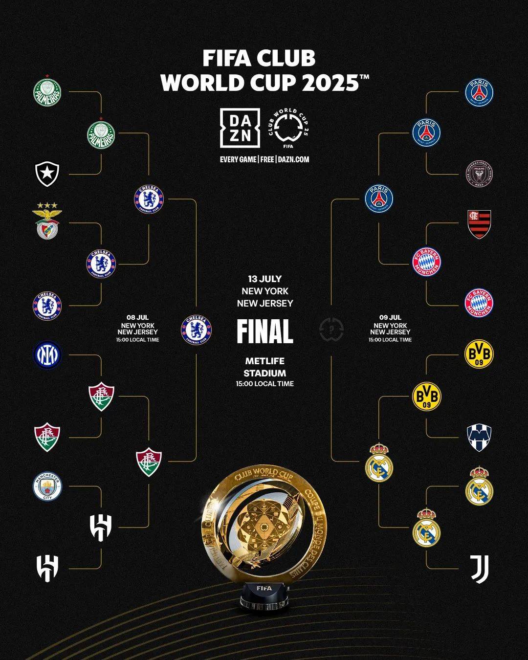 切尔西连续不胜，欧冠资格悬念增加！