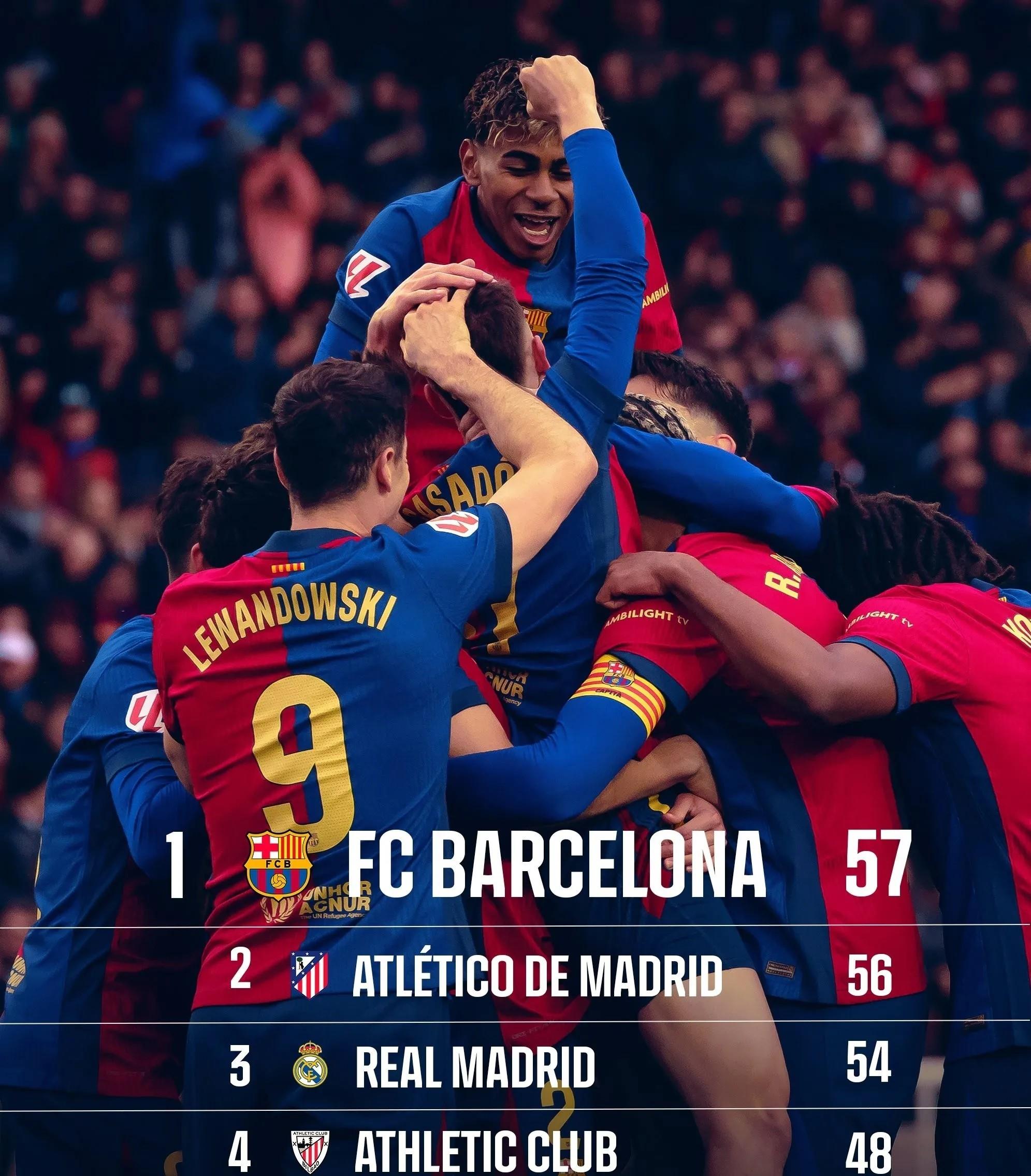 西甲2022-2023赛季启幕,皇马巴萨谁将笑到最后?的简单介绍 西甲2022-2023赛季启幕,皇马巴萨谁将笑到最后?的简单介绍