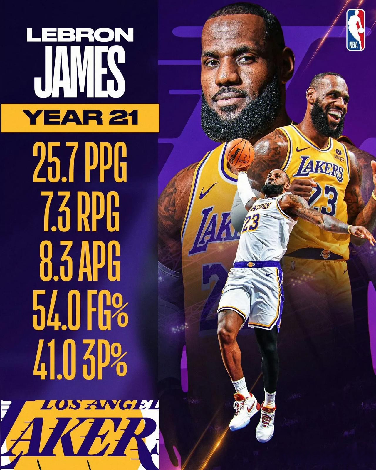 联盟球员挑战三分球命中率纪录 联盟球员挑战三分球命中率纪录