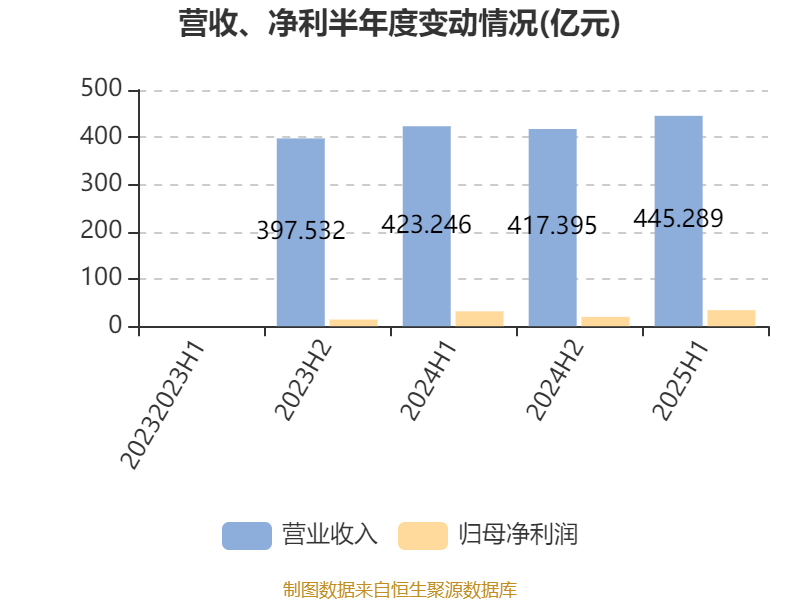 北京控股发布年度财报,净利润同比增长25% 北京控股发布年度财报,净利润同比增长25%