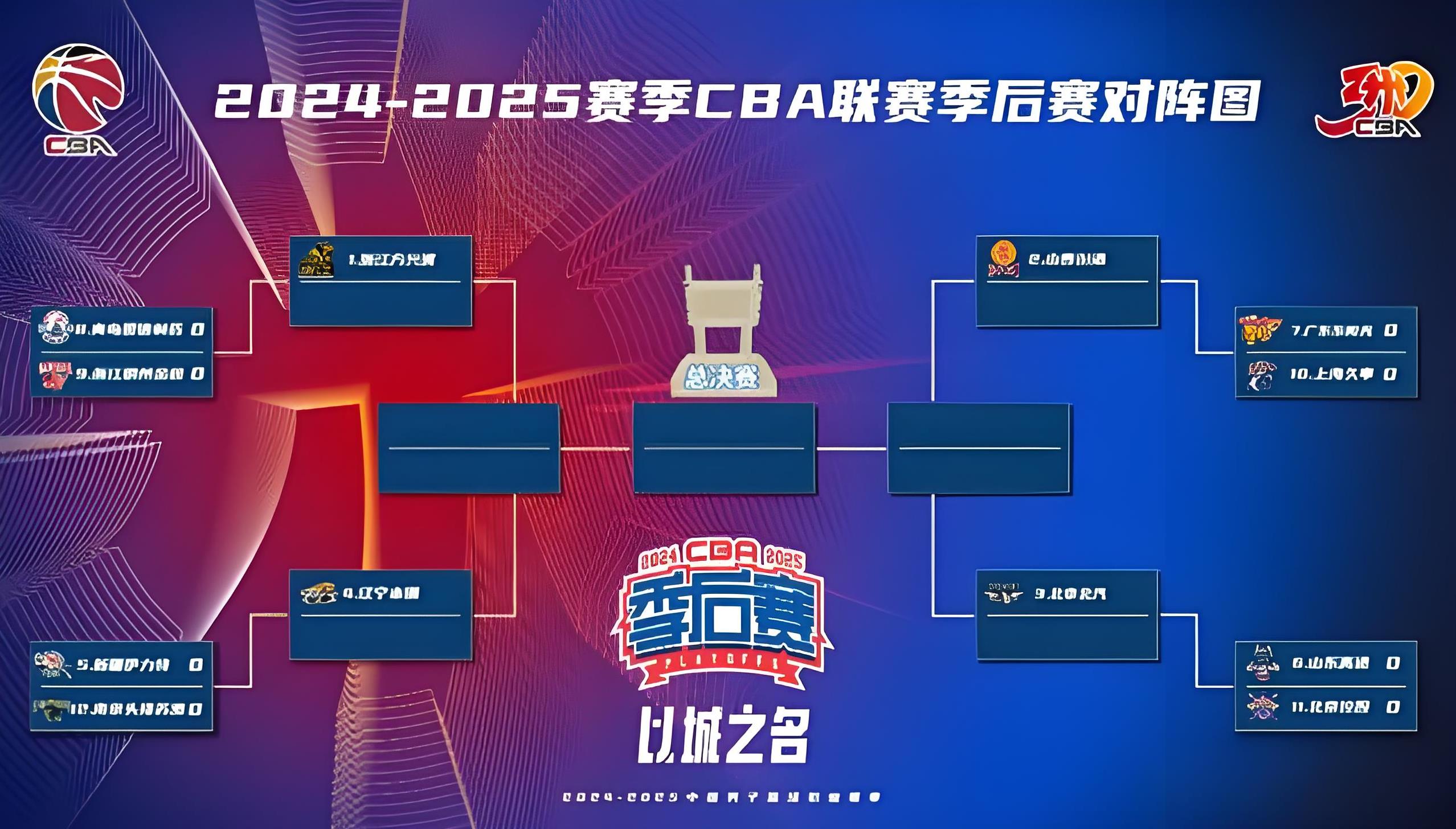 包含热火大胜篮网，整体发挥稳扎东部前八席位的词条