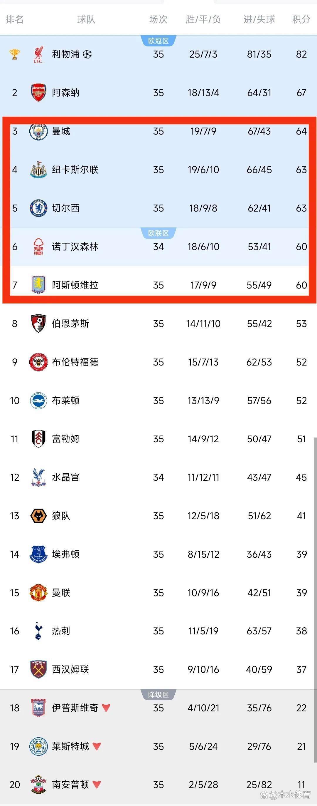 半岛体育中国官网-包含奥格斯堡失利告终，积分榜位置下滑的词条